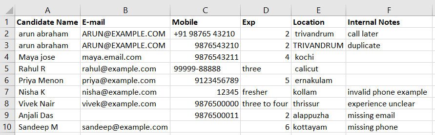 Raw candidate spreadsheet sample before cleanup
